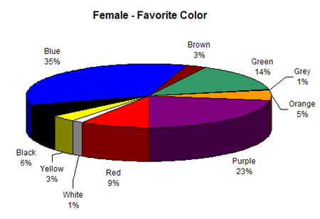 case study color psychology