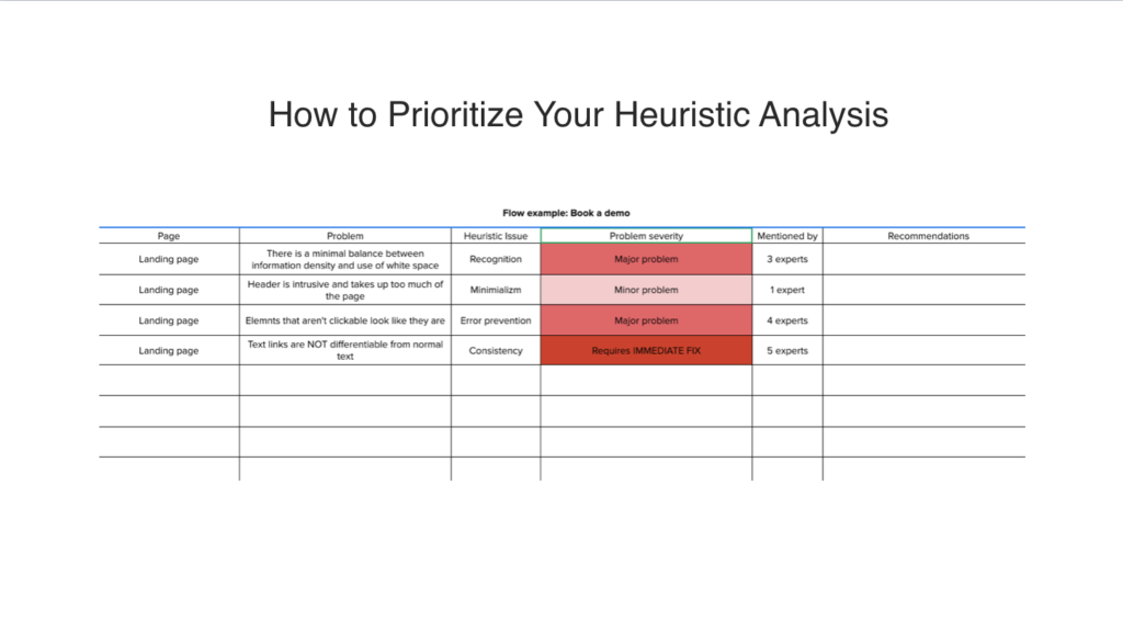 How to prioritoze a heuristic analysis