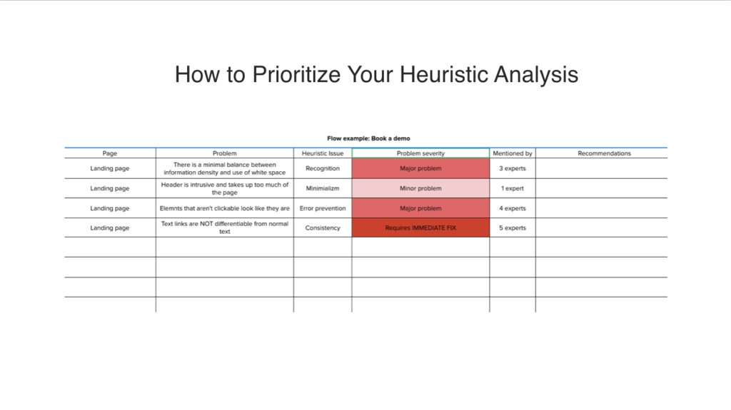 Heuristic analysis: A step-by-step guide to analysing your website