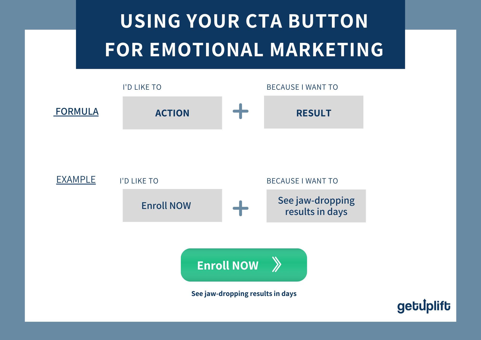 Diagram showing how to create the best call to action button for emotional marketing