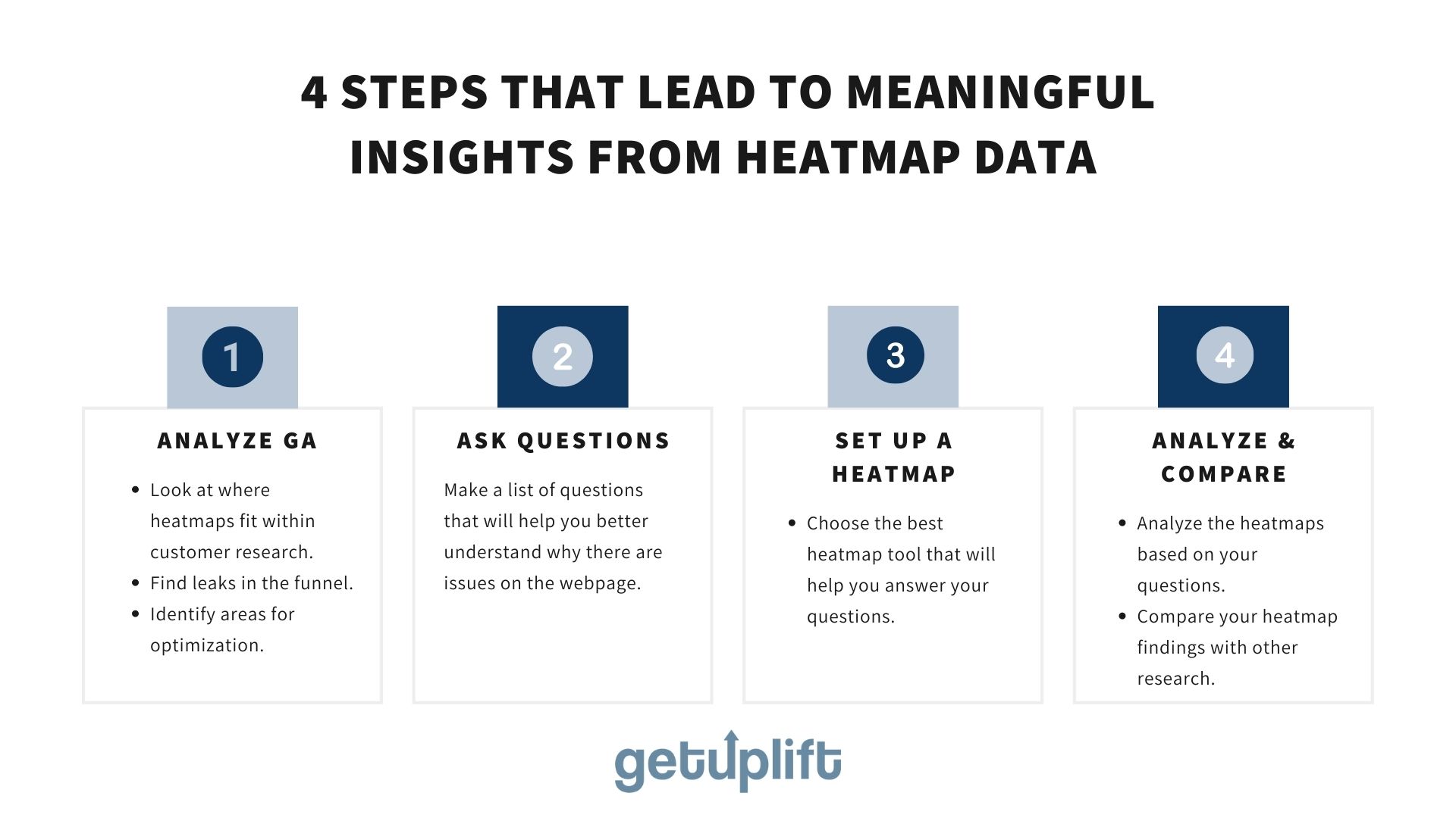 4 steps that lead to meaningful insights from heatmap data