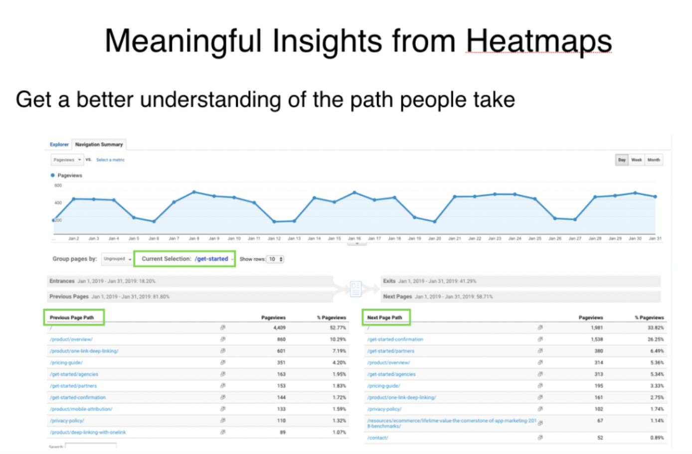 How to get meaningful insights from heatmaps by getting a better understanding of the path people take