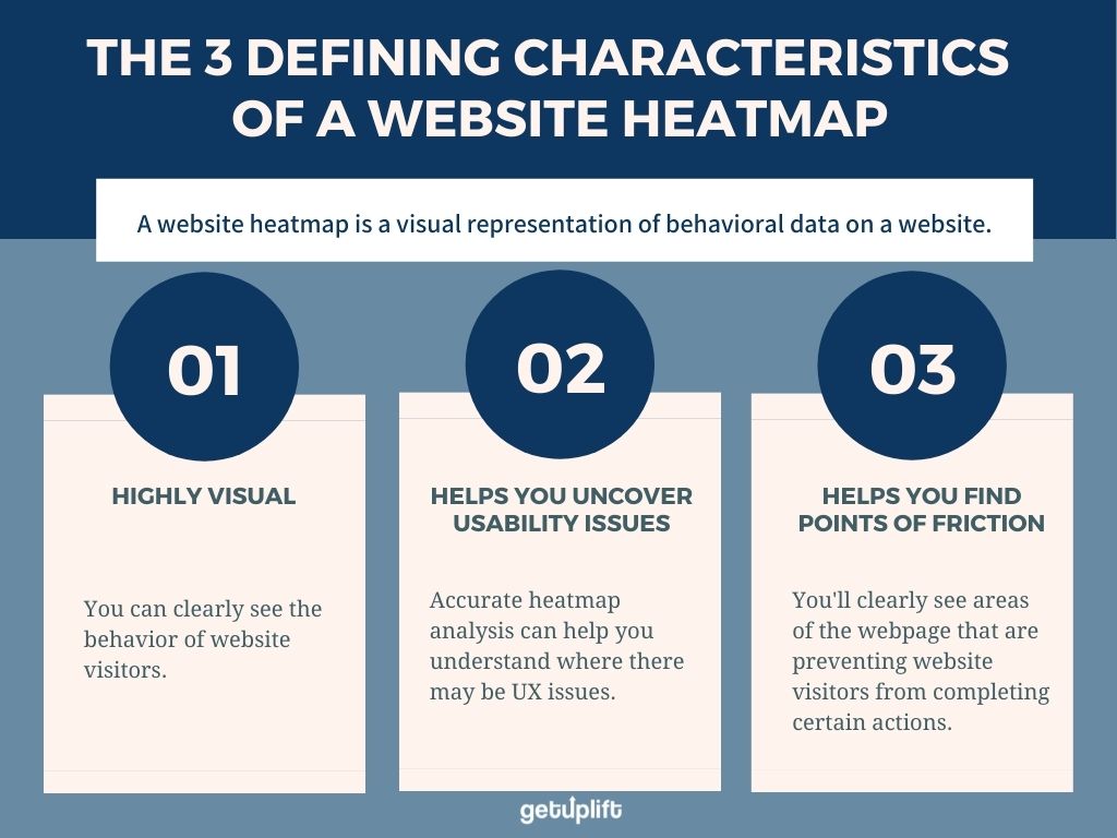 Website heatmap definition showing the 3 defining characteristics of website heatmaps