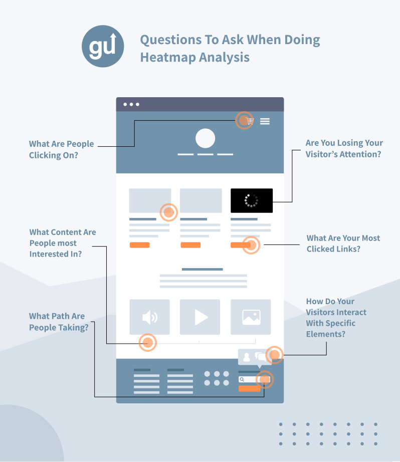 heatmap infographic showing questions to ask during heatmap analysis