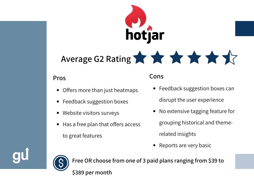 Assessment of Hotjar as one of the best website heatmap tools