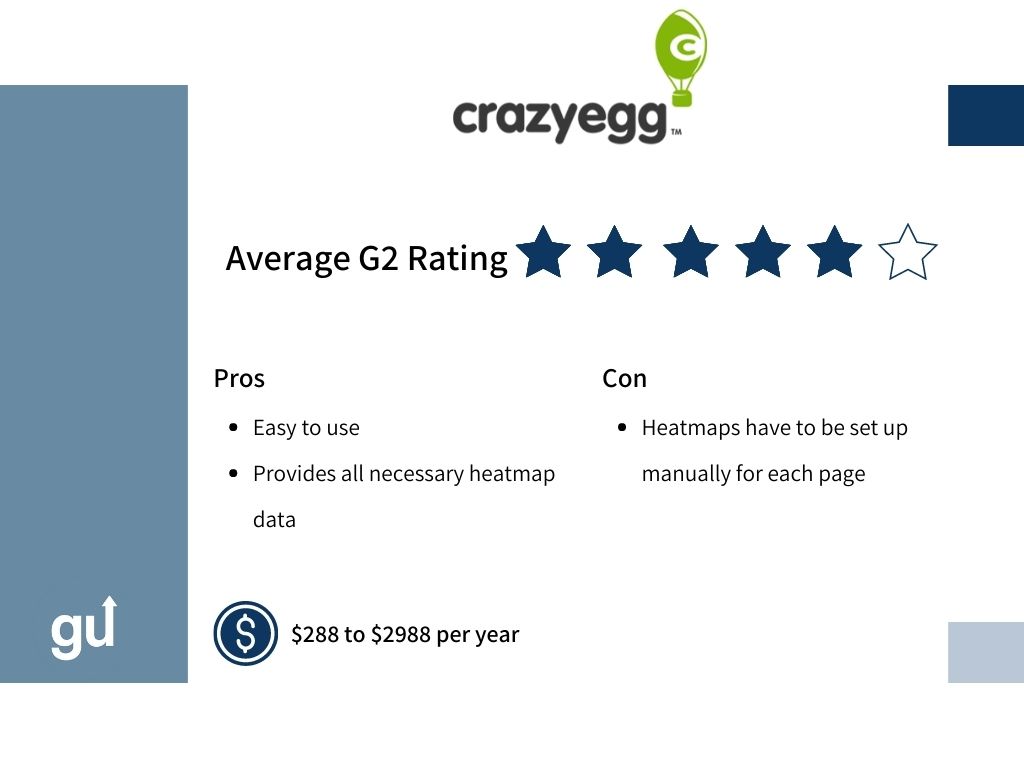 Assessment of Crazy Egg as one of the best heatmap software
