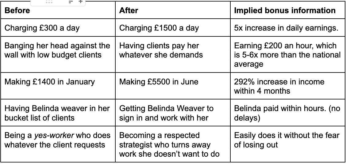 A breakdown of how Emnan explains the benefits to the customer in an email